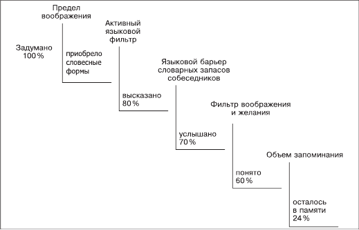 Организационное поведение: Практикум - i_059.png