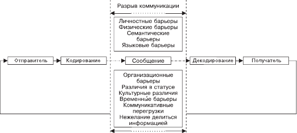 Организационное поведение: Практикум - i_060.png