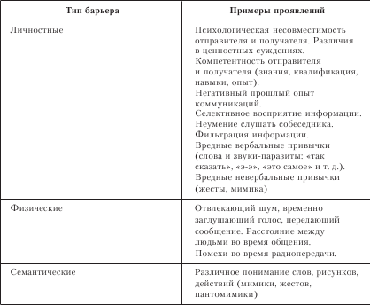 Организационное поведение: Практикум - i_061.png