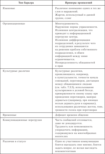 Организационное поведение: Практикум - i_062.png