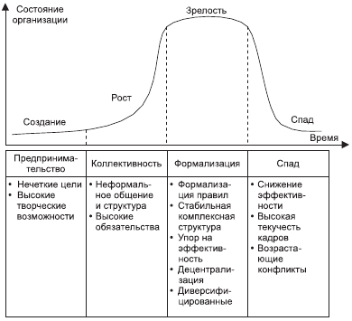 Организационное поведение: Практикум - i_064.png