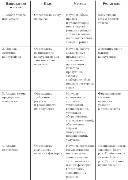 Организационное поведение: Практикум - i_065.png