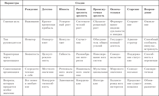 Организационное поведение: Практикум - i_066.png