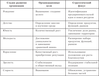 Организационное поведение: Практикум - i_068.png