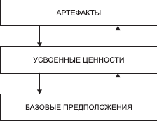 Организационное поведение: Практикум - i_070.png