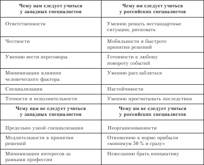 Организационное поведение: Практикум - i_071.png