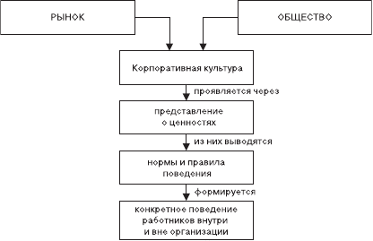 Организационное поведение: Практикум - i_072.png