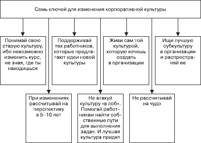 Организационное поведение: Практикум - i_073.png