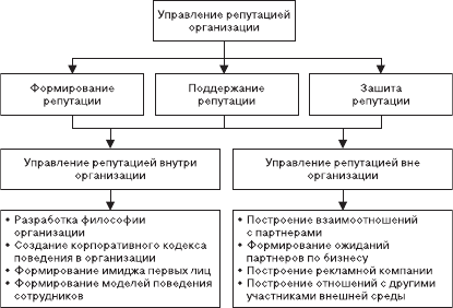 Организационное поведение: Практикум - i_075.png