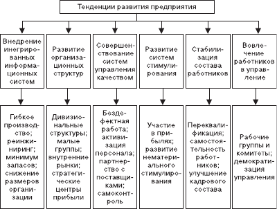 Организационное поведение: Практикум - i_076.png