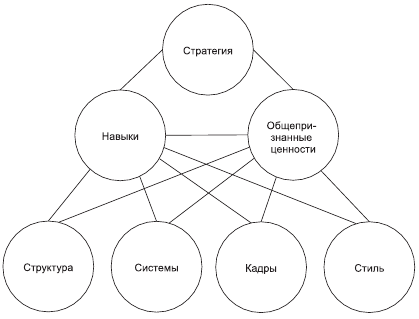 Организационное поведение: Практикум - i_077.png