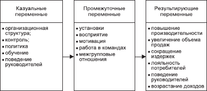 Организационное поведение: Практикум - i_079.png