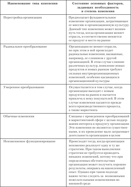 Организационное поведение: Практикум - i_080.png