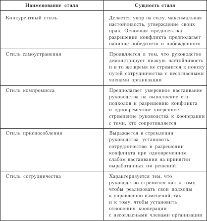 Организационное поведение: Практикум - i_081.png