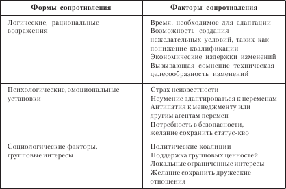 Организационное поведение: Практикум - i_083.png