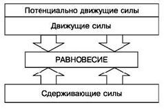 Организационное поведение: Практикум - i_084.jpg