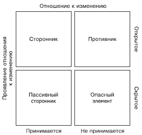 Организационное поведение: Практикум - i_085.png