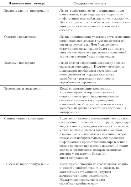 Организационное поведение: Практикум - i_086.png