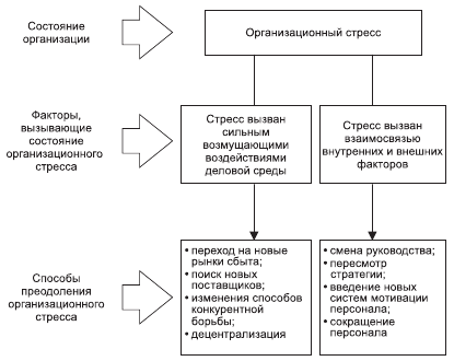 Организационное поведение: Практикум - i_087.png