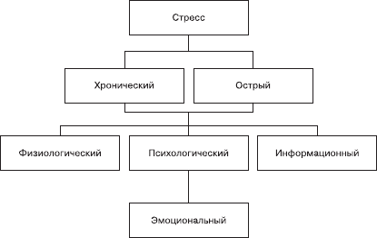 Организационное поведение: Практикум - i_088.png