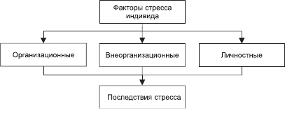 Организационное поведение: Практикум - i_091.png