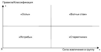 Организационное поведение: Практикум - i_093.png