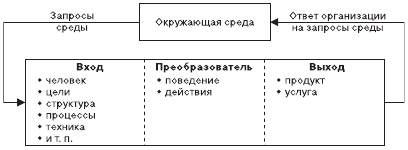 Организационное поведение: Практикум - i_094.png