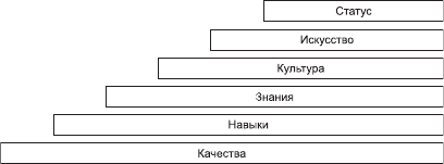 Организационное поведение: Практикум - i_095.png