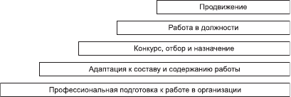 Организационное поведение: Практикум - i_097.png