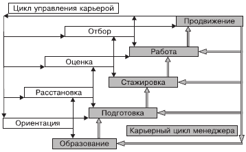 Организационное поведение: Практикум - i_098.png