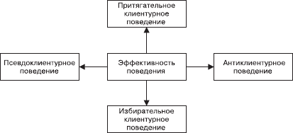 Организационное поведение: Практикум - i_102.png