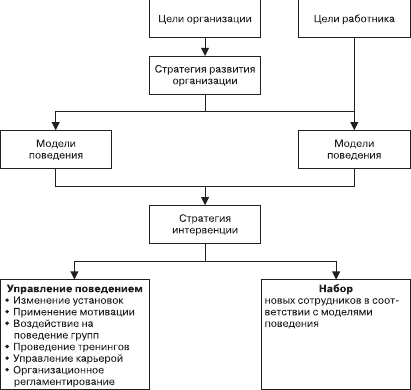 Организационное поведение: Практикум - i_103.png