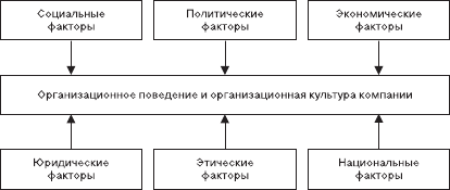 Организационное поведение: Практикум - i_104.png