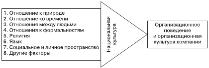 Организационное поведение: Практикум - i_105.png