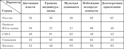 Организационное поведение: Практикум - i_106.png