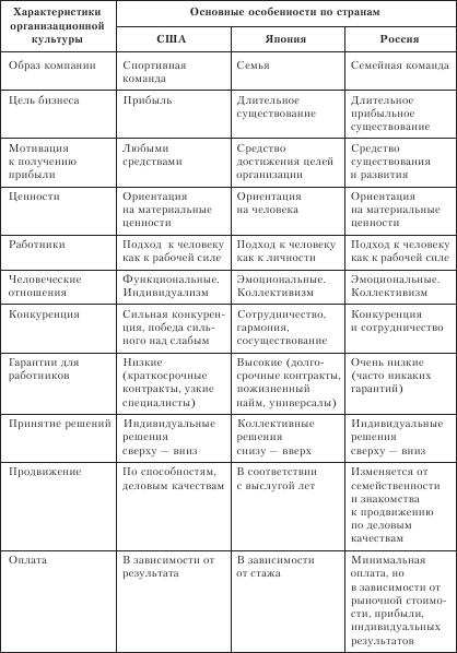 Организационное поведение: Практикум - i_107.png