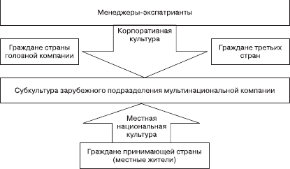 Организационное поведение: Практикум - i_108.png