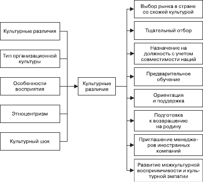 Организационное поведение: Практикум - i_109.png