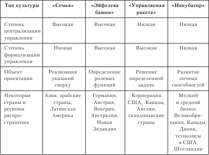 Организационное поведение: Практикум - i_110.png