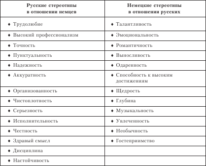 Организационное поведение: Практикум - i_111.png