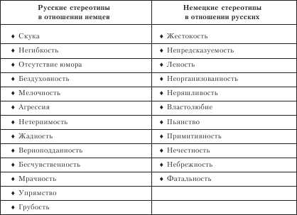 Организационное поведение: Практикум - i_112.png