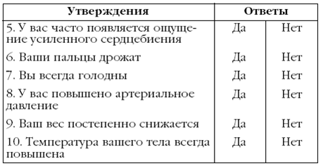 Щитовидная железа. Лучшие рецепты народной медицины от А до Я - pic_11.png