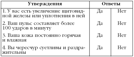 Щитовидная железа. Лучшие рецепты народной медицины от А до Я - pic_12.png