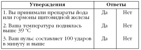 Щитовидная железа. Лучшие рецепты народной медицины от А до Я - pic_14.png