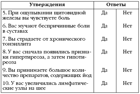 Щитовидная железа. Лучшие рецепты народной медицины от А до Я - pic_17.png