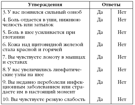 Щитовидная железа. Лучшие рецепты народной медицины от А до Я - pic_19.png