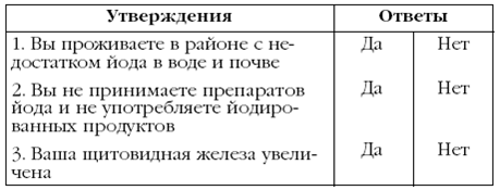 Щитовидная железа. Лучшие рецепты народной медицины от А до Я - pic_22.png