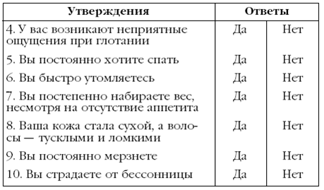 Щитовидная железа. Лучшие рецепты народной медицины от А до Я - pic_23.png