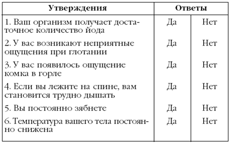 Щитовидная железа. Лучшие рецепты народной медицины от А до Я - pic_24.png