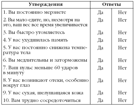 Щитовидная железа. Лучшие рецепты народной медицины от А до Я - pic_26.png